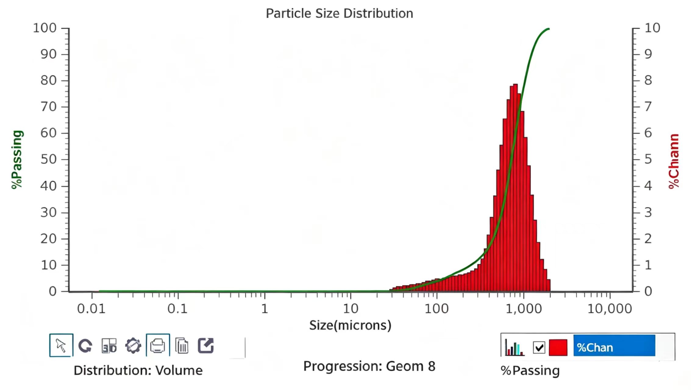 distribution